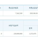 보험해지해야할까요?ㅜ '교보생명-무배당교보변액유니버셜종신보험' 이미지