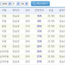 거제도집 이미지