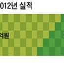 디엔에이 - 수원시 팔달구 경수대로656번길 55-22 | 디엔에이