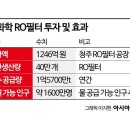 삼면이바다