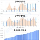 진주가호융복합미래교육 | 2020년 경남 진주 지역분석 및 아파트 시장분석