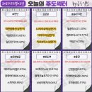 협동수지(구 성공산업) | 11월 3일(월) 오늘의 주도주는 노타 (#로봇 #에너지 #반도체)