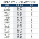 해운대구 A-16 부산일보