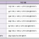 달려라이벤트 네이버블로그