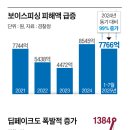오가피싱