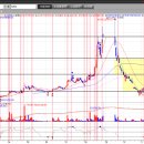 에스티엑스리조트 주식회사 이미지