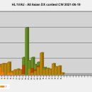 2021 AACW LOG(HL1VAU) 및 분석( 펌 ) 이미지