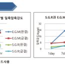 지앤씨건설(주) 티스토리