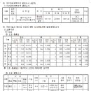 평택 동삭세교지구 도시개발사업 개발계획(변경), 실시계획(변경)인가 및 지형도면 고시 이미지