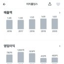 아시아첨가제(주) 이미지