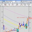 중앙건설(주) 이미지