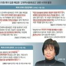 손혜원의 목포 부동산 쇼핑은 이미지