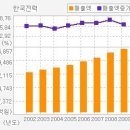 ▶[ 한국전력 ][한전 / "09년, 변화가 예상되는 한국전력,추가하락시 매수관점으로 대응하자] 이미지