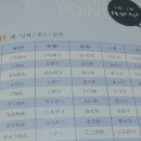 일본어 원어민 프리토킹 이미지