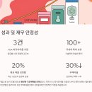 (주)바이오리듬 | 펩트론 경영전략 7가지 키워드로 본 미래 성장 시그널
