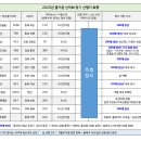 2025년도 년간 산행지 최종판 공지 !! 이미지