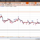 동방석유(주) 직영 모든주유소 | 24.10.4.(금) 당일 주요 종목 정리