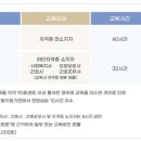 인천지적발달장애인복지협회 계양구지부 | 장애인 활동 지원사의 자격과 취업!