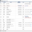 경산농업협동조합 중산지점 이미지