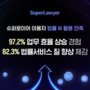 로앤컴퍼니