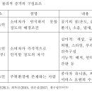 동명대학교 복지산업대학원 이미지