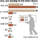 [경찰면접] 21.07.26 경찰 관련 뉴스