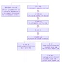 명도소송 (일반매물) 이미지