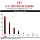 한강장례토탈