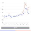 에듀아이원