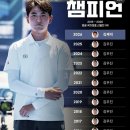 대이변! 십몇년만에 한국 양궁국가대표 선발전 1위 바뀌다 이미지