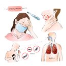 몸과맘편한의원 네이버블로그