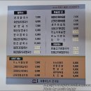 [호계동 맛집] 가성비 끝판왕 '리틀하노이' 쌀국수 세트 먹고 온 리얼 후기