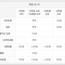 강남센트럴 종합유통 이미지