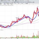 핑거프리 이미지