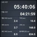 오봉산여가녹지 | 김천 황악산(직지사.김천역)