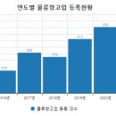 플랜디건설 이미지