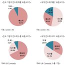 (주)마제스타 이미지