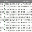 엔브이성형외과의원(NV성형외과의원) 이미지