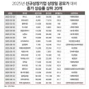 (주)명인바이오 이미지