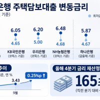 주담대 어디까지 오르나...케이뱅크 주담대 금리 최고 9% 돌파