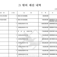 '사랑제일교회 자금 102억 부정수수'…선관위, 자유통일당 전광훈 고발