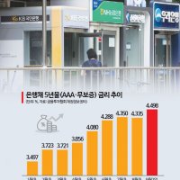 "이게 다 얼마야?" 월급에서 주담대·車 할부 훅 빠져나가니 씁쓸…속타는 가계[글로벌 금리쇼크]