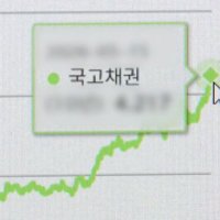 보험사 주담대 금리 9% 뚫었다…대출자 비명
