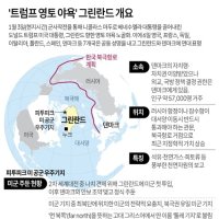 '그린란드 병합' 트럼프 구상에 미국인도 5명 중 1명만 찬성