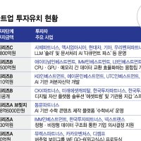 AI가 끌고 딥테크가 밀었다…4월 셋째주 투자시장, '유니콘' 탄생