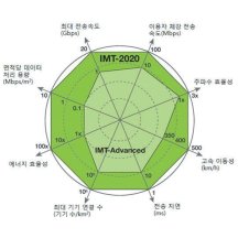 백과사전 검색결과 썸네일