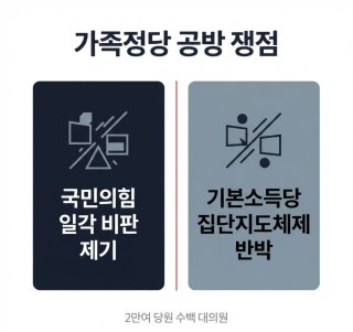 기본소득당 당직선거 결과