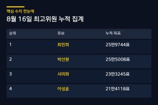 최민희 박선원 수석최고위원 경쟁