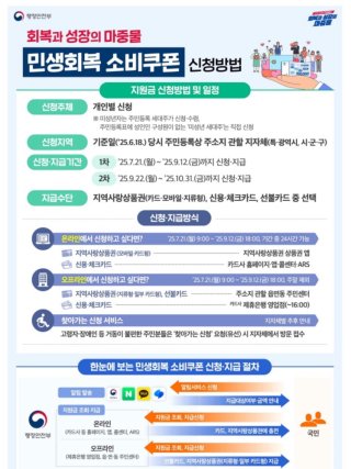 2차 민생회복지원금 관련 이미지 21