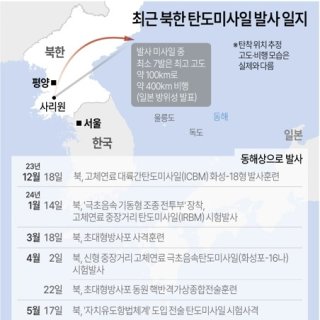 북한 관련 이미지1